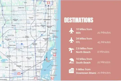 a map of the roads and distances to cities at Bayshore Bliss, Cozy with Water Views of Miami Bay in Miami Beach