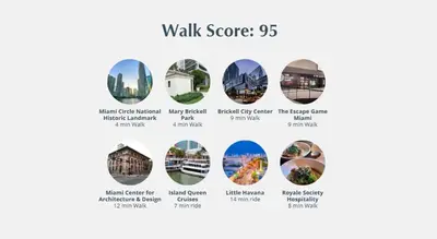 a screenshot of a page of the walk score website at MVR - Icon Brickell Beauty with Views in Miami