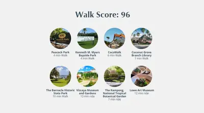 a screenshot of the walk score page of the walk score website at MVR-No More Hassles-Just Peace & Luxury in Miami