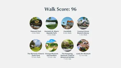 a screenshot of the walk score page of the walk score website at MVR - Limited Bay View Suites-Book Fast in Miami